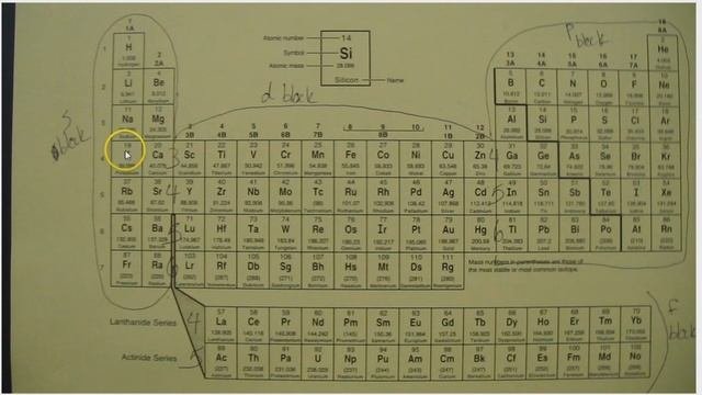 Electron Configuration: Reading The Periodic Table