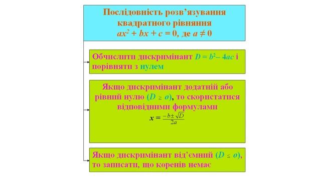 РОЗВ'ЯЗУВАННЯ КВАДРАТНИХ РІВНЯНЬ ЗА ДИСКРИМІНАНТОМ (ЗА ФОРМУЛОЮ КОРЕНІВ). Відеоурок | АЛГЕБРА 8 кла