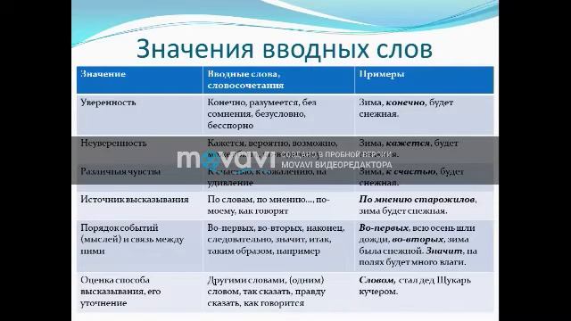 Вводные слова и словосочетания.