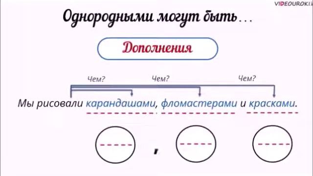 Русский язык      4 кл                        3 неделя   1 урок