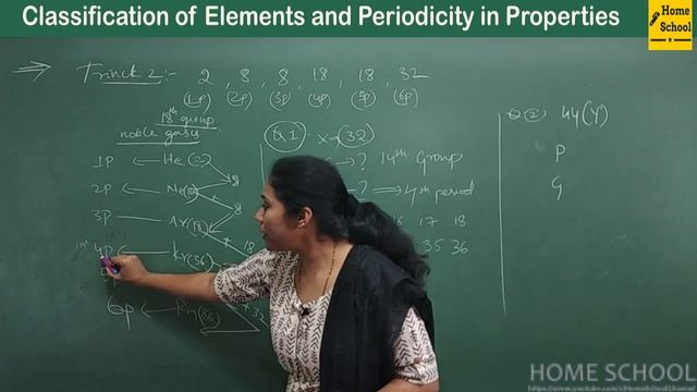 Trick To Identify Period Number And Group Number Of Element | Class 11 Chemistry | Part 3
