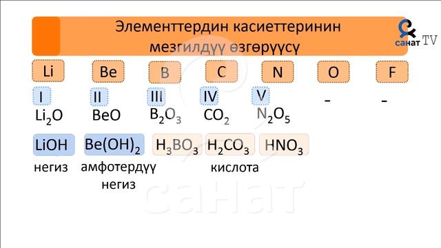 Химия 8 класс 45 сабак
