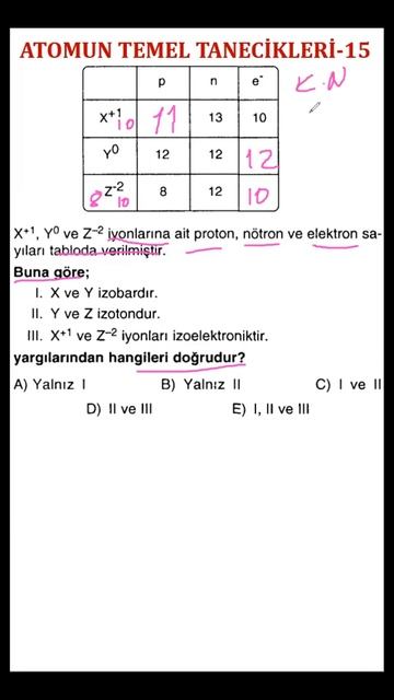 2.2.ATOMUN TEMEL TANECİKLERİ - 15