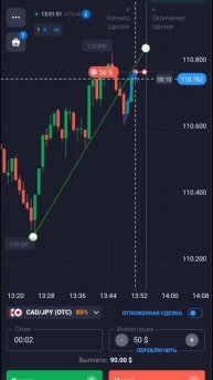Трейдинг онлайн +90$ #shorts #трейдинг #трейдер #трейдингобучение #трейдингонлайн