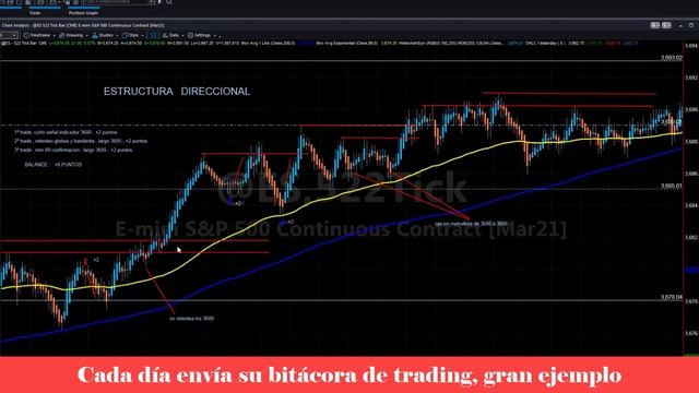 De simulador a real en tiempo record #tradingconfuturos #tradingenvivo