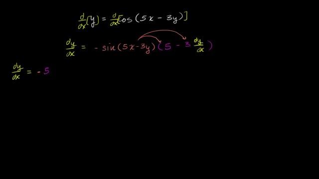 Implicit derivative of y = cos(5x - 3y) | Taking derivatives | Differential Calculus | Khan Academy