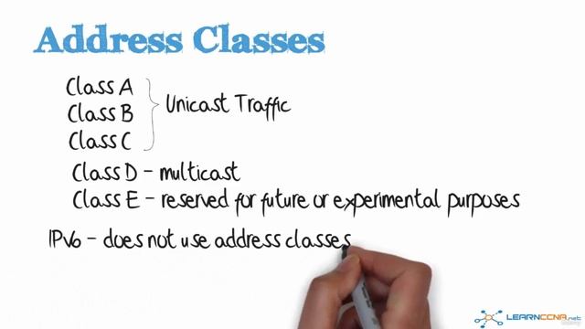 04. IPv4 Address format (Street Analogy) and Address Classes