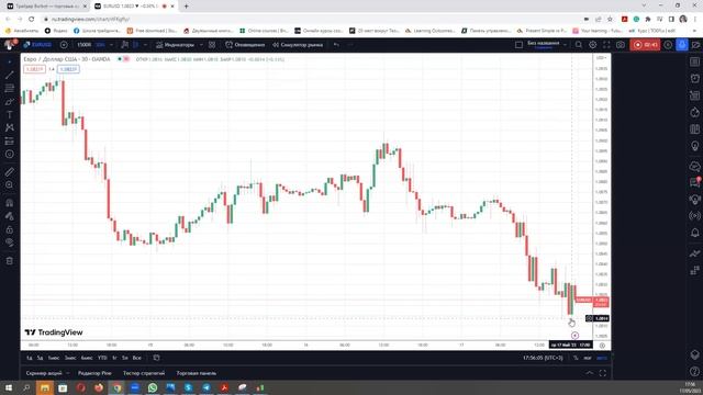 Анализ прогноза по битку ,евро и фунт йене за 17 мая