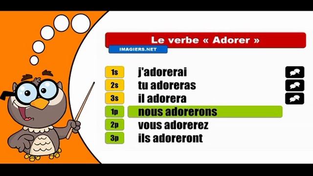 Изучение французского языка сопряжения # Adorer # Indicatif Futur simple