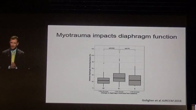 Ultrasound techniques are useful in Diaphragmatic dysfunction Ewan Goligher 2018