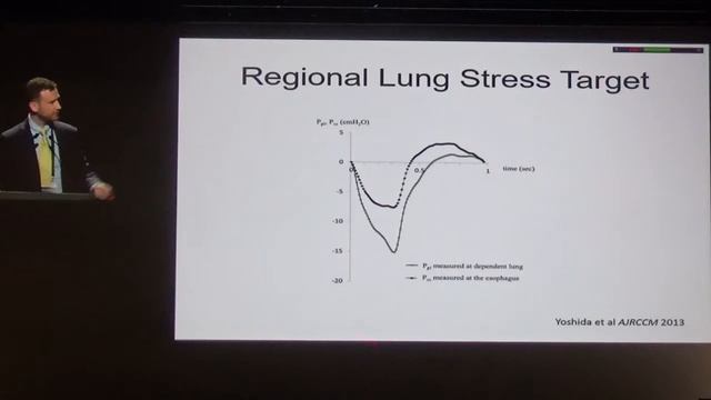 Spontaneous breathing in ARDS Protecting both lung and diaphragm Ewan Goligher 2018