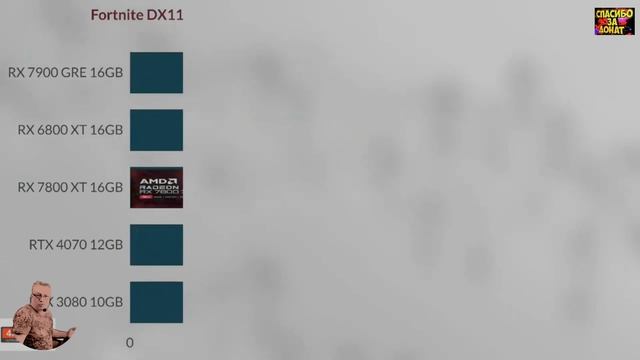 Видеокарты RTX 4060ti40707700xt7800xt vs 3080 Новинки на помойку! Обзор 2024 Честно от СэнСэя!