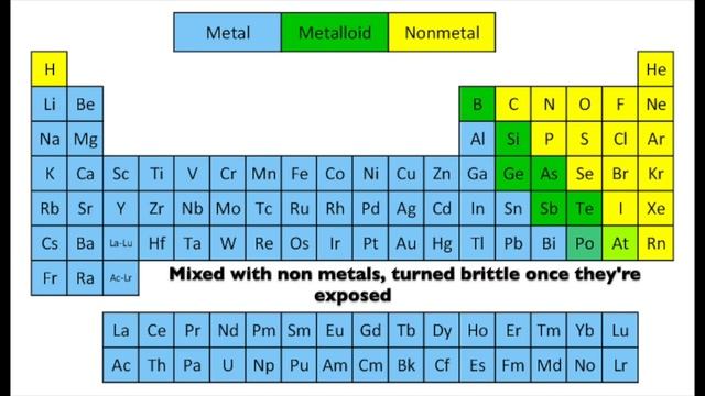 Lanthanides and Actinides (Humble Parody)