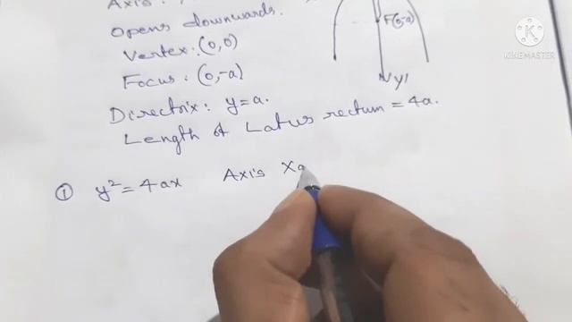 Plus One  Class 11 Mathematics Revision Focus Area 11.4 Parabola with examples in malayalam