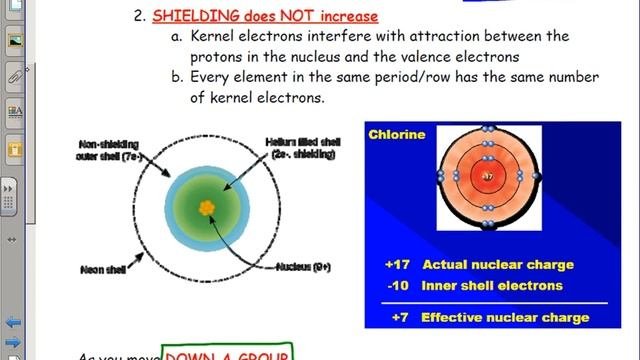 Periodic Table: Periodicity
