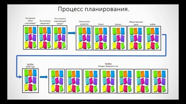 кайдзен планирование