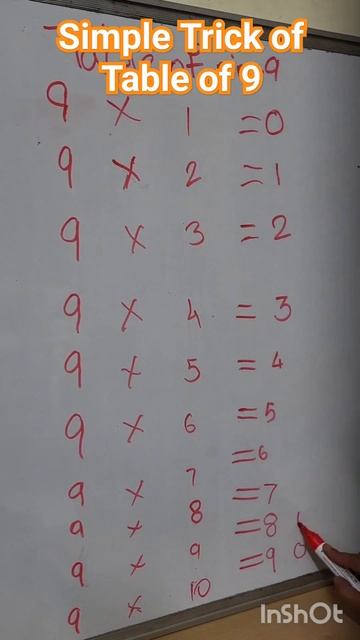Simple Trick to remember table 9#mathstrick #mathshorts #vedicmaths #abacus #trending #viral #short