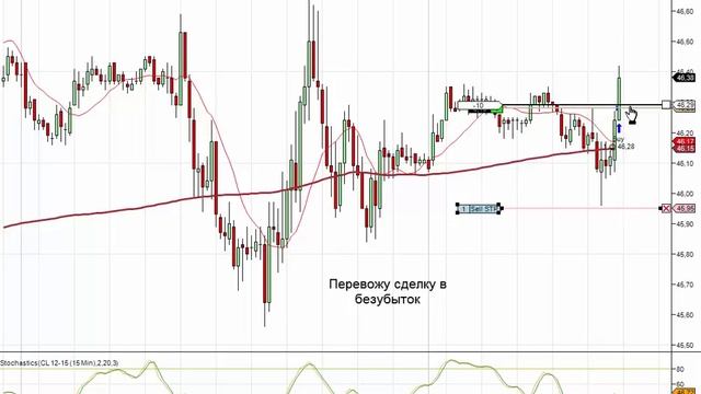 Прибыльная торговля фьючерсом CL (нефть) ноябрь 2015