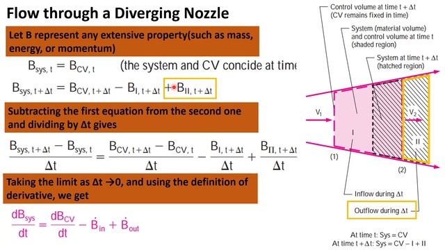 Derivation of Reynold's Transport Theorem | System and Control Volume