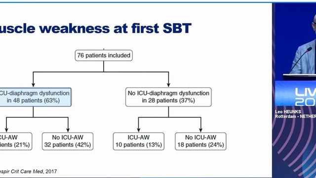 Setting the ventilator Targets, modes and settings Leo Heunks 2023