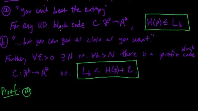 (IC 3.9) Source coding theorem (optimal lossless compression)