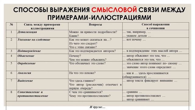 задание 27 из единого государственного экзамена по русскому языку
