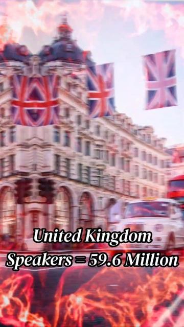 Top 10 Countries with highest number of English Speakers||#factostrom||#shorts||#factshorts||