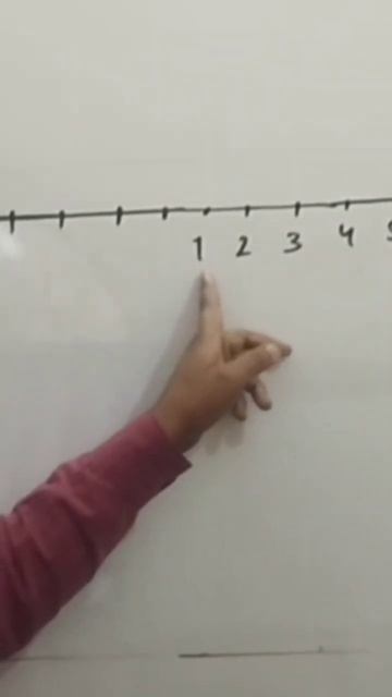 Number systems