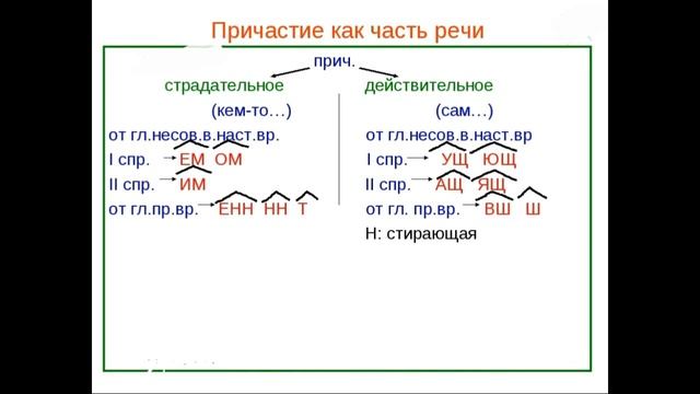Причастие повторение