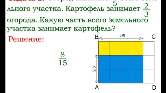 6.14. Нахождение дроби от числа