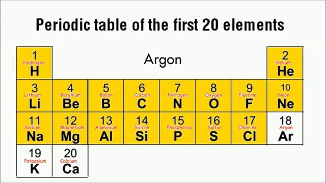 First twenty Elements