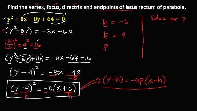 FINDING VERTEX, FOCUS, DIRECTRIX AND ENDPOINTS OF LATUS RECTUM || THE PARABOLA || CONIC SECTIONS