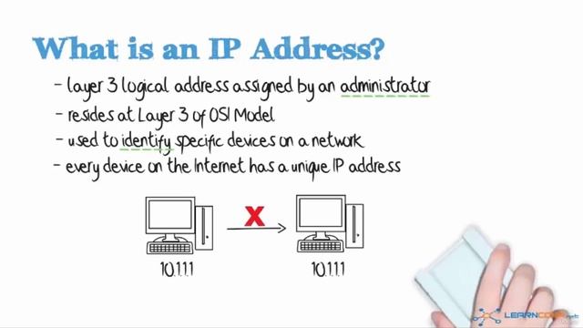 01. IP Addressing Overview and Demonstration