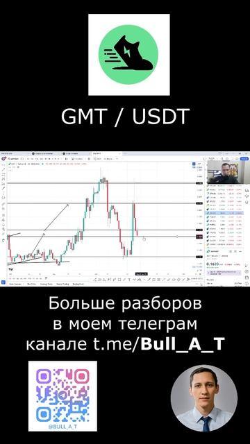 Куда пойдет GMT (Stepn) - аналитика, тех.анализ #shorts #криптовалюта #gmt #stepn #инвестиции