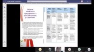 Лекция 3. Организация и подготовка к разработке архитектуры на практическом примере.