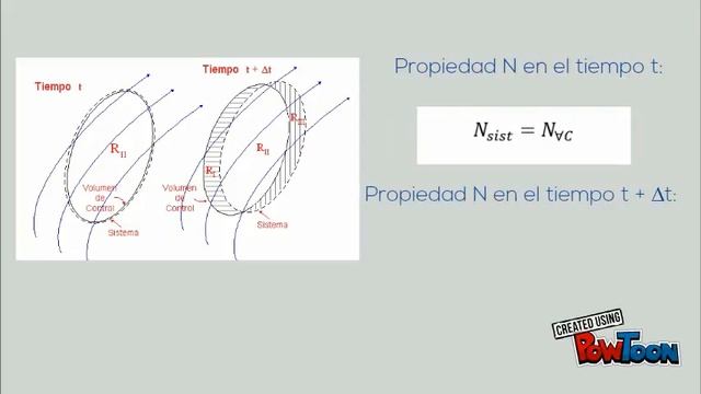 Vídeo 7: Teorema de Transporte de Reynolds
