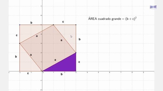 Demostración Del Teorema De Pitágoras