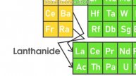 The Elements Of The Periodic Table Song