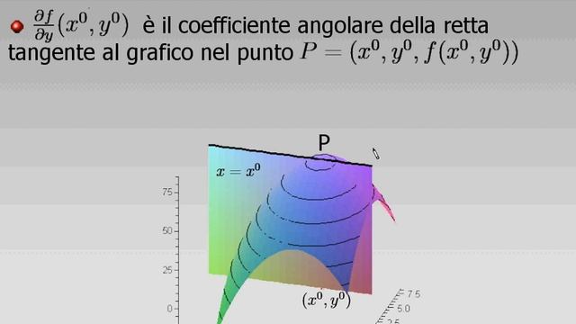 Teorema (o lemma) di Schwarz. Derivate parziali prime e seconde. Gradiente