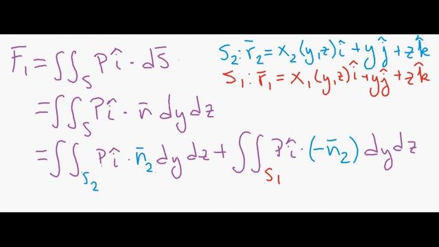 Teorema de Gauss