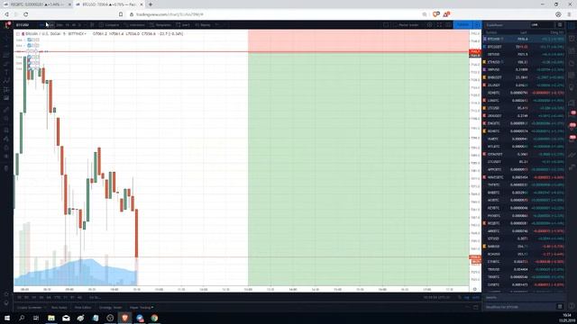 Обзор рынка прогноз роста биткоина в краткосрок!