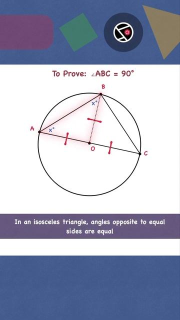 Proof: The diameter of a circle always subtends a right angle to any point on the circle. #shorts