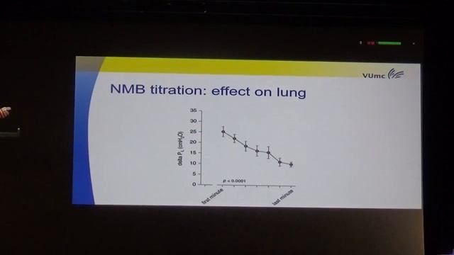 Spontaneous breathing in ARDS Can we use partial neuromuscular blockade Leo Heunks 2018