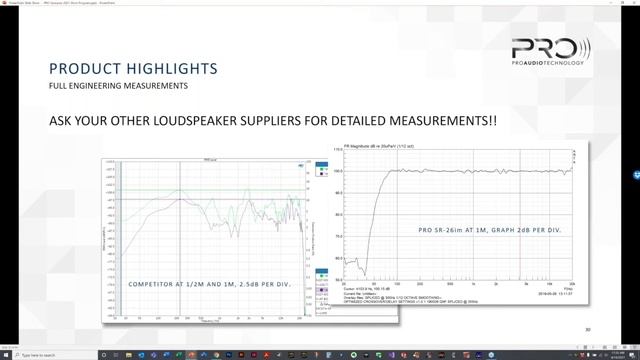 2021 Polaris Controls Summit - ProAudio Technologies