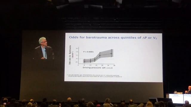 What is driving pressure and why is it important Arthur S Slutsky