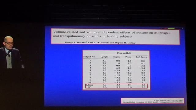 Esophageal pressure Effects of body position Davide Chiumello 2018