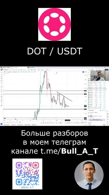 Куда пойдет Polkadot (DOT) - аналитика, теханализ #shorts #криптовалюта #polkadot #инвестиции #dot