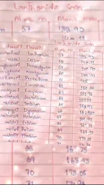 lanthanides  series in the periodic table and their atomic no. and atomic masses