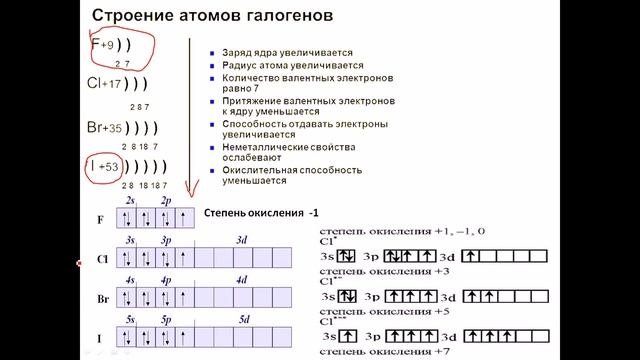 Галогены урок 1