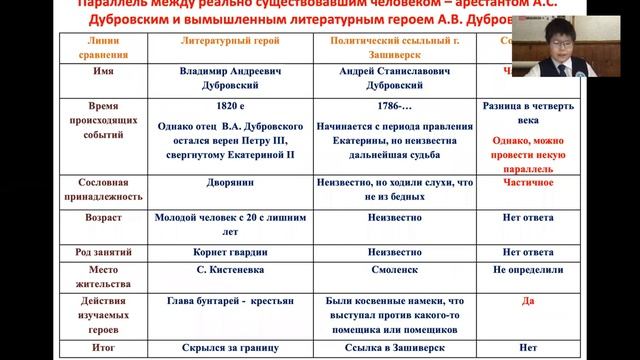 Антоев Айсен - Исторические науки / #ИСТНА_ШАГВБУДУЩЕЕ